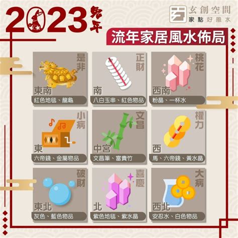 2023年病符位|風水2023蘇民峰｜兔年家居／辦公室佈局：催財運、催桃花、化是